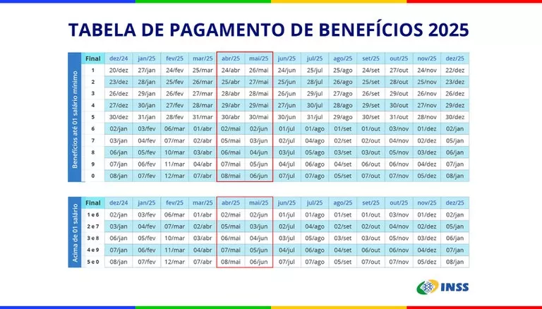 Tabela de pagamentos 2025 – Foto: ASOM INSS.