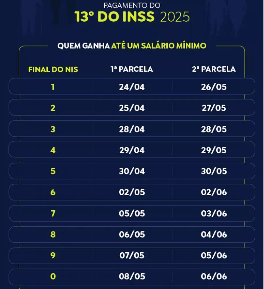 Foto: Divulgação INSS