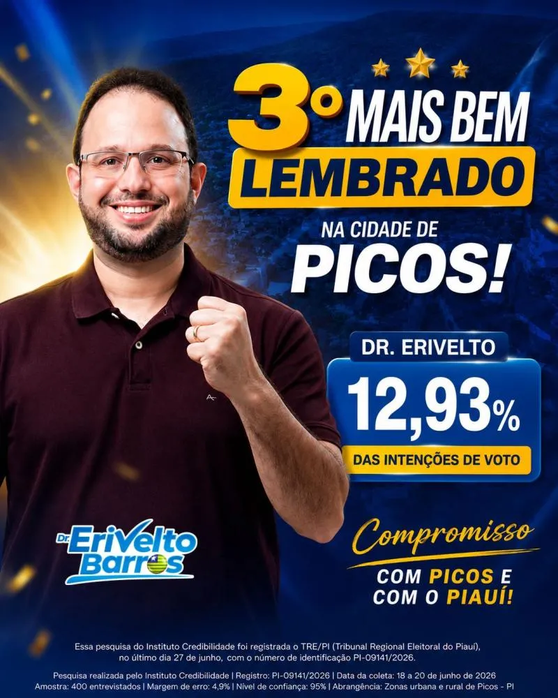 Pesquisa coloca Dr. Erivelto como o 3º mais lembrado em Picos para a ALEPI